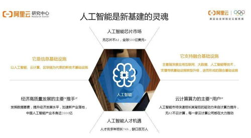 阿里洞察 疫情后人工智能還香嗎？——25頁P(yáng)PT講透行業(yè)發(fā)展現(xiàn)狀與基礎(chǔ)軟件機(jī)遇