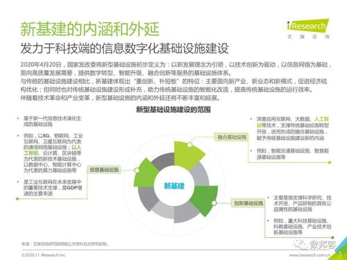 2020年面向人工智能新基建的知識圖譜行業白皮書 賦能基礎軟件開發，開啟智能新時代的雙重飛躍