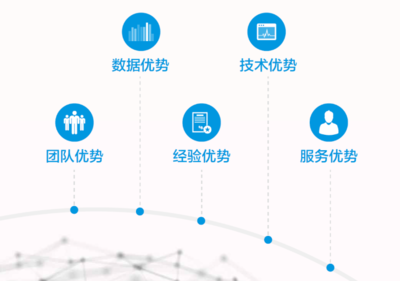 副會(huì)長(zhǎng)單位風(fēng)采 北京宜信致誠信用管理信息咨詢服務(wù)有限公司——以專業(yè)征信服務(wù)賦能信用社會(huì)建設(shè)